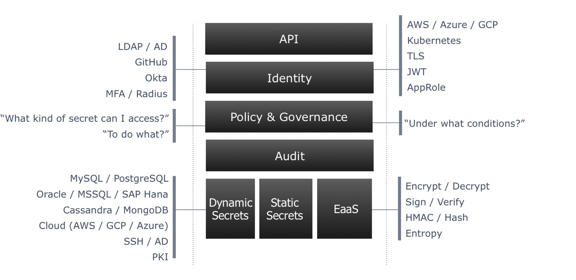 The HashiCorp Vault Adoption Guide