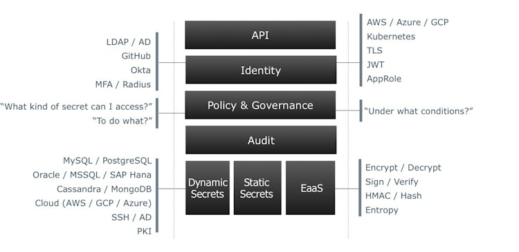 Hack Vault The HashiCorp Vault Adoption Guide