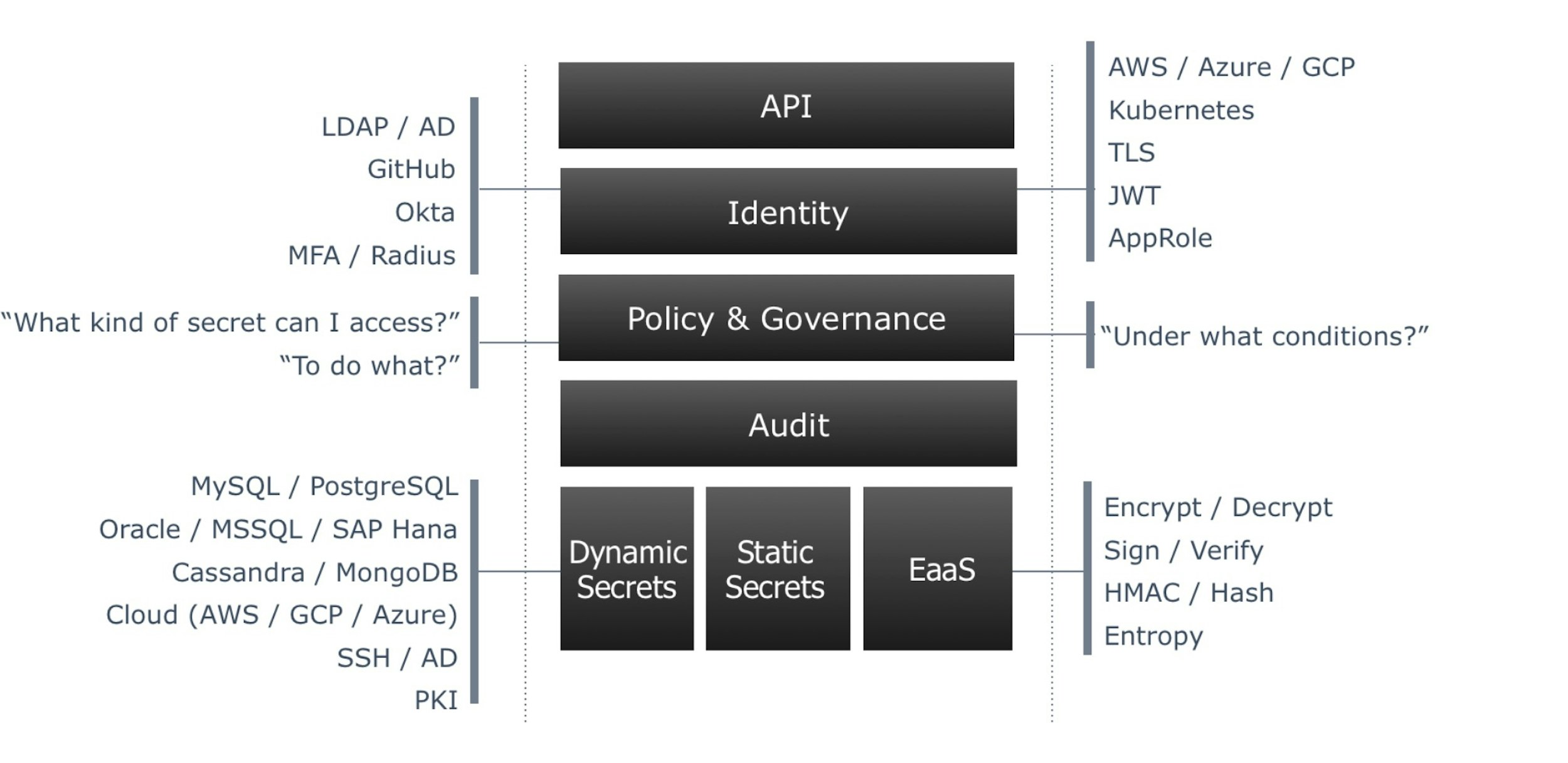 The HashiCorp Vault Adoption Guide