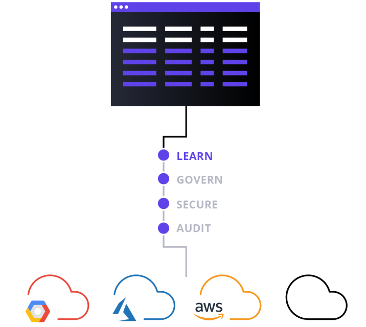 Hashicorp Terraform Multi Cloud Management Compliance - multiroblox