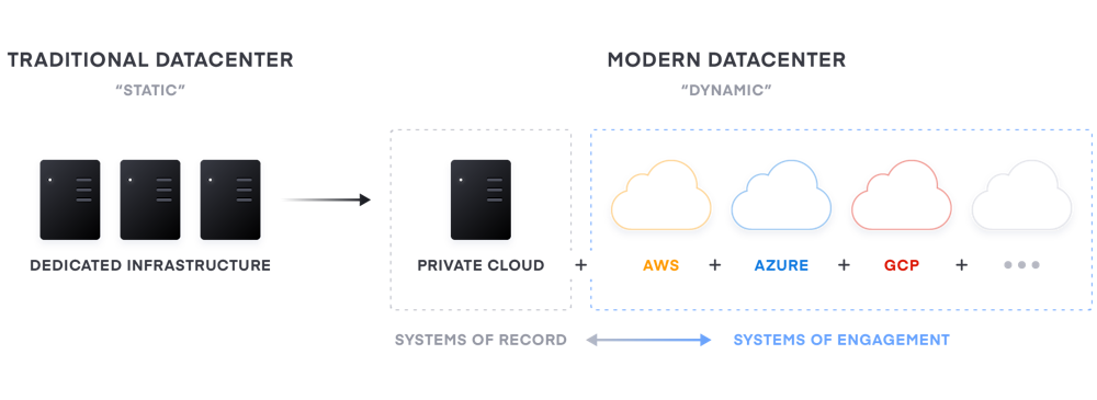 Unlocking the Cloud Operating Model: Cloud Compliance & Management