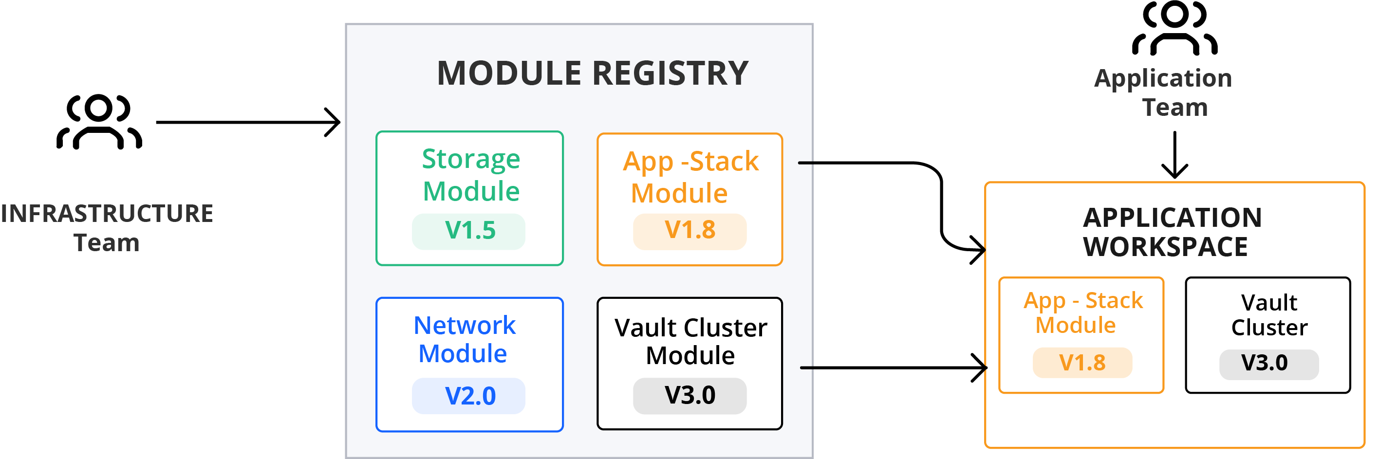 terraform module registry