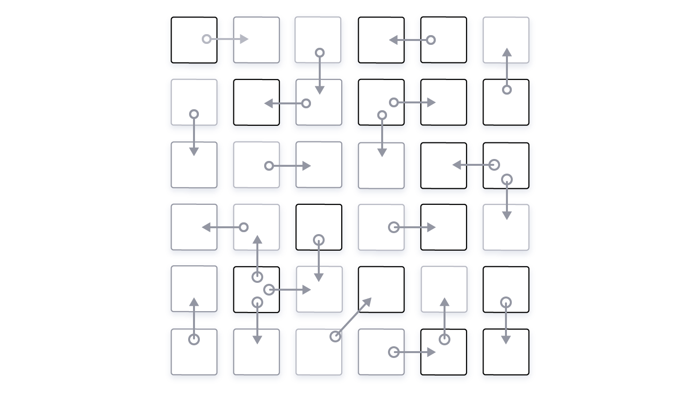 Figure 4: Communication patterns in a simple microservices application.