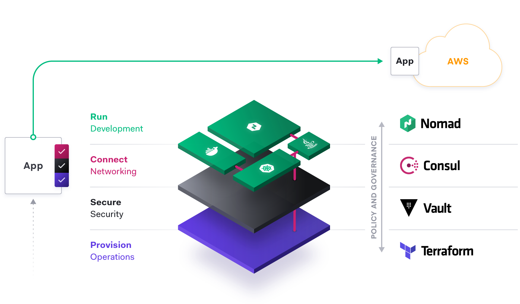 COM-cloud-operating-model-stack-conclusion-diagram