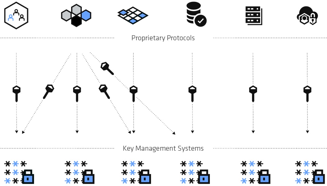 Vault Advanced Data Protection diagram one