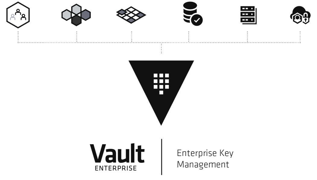 Vault Advanced Data Protection diagram two