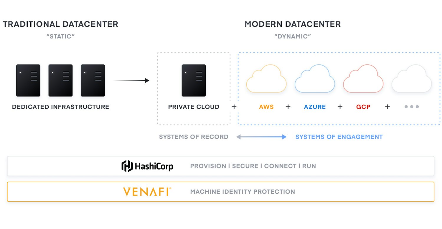Protecting Machine Identities: Blueprint for the Cloud Operating Model