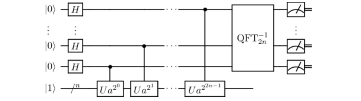 An Overview of Cryptography – Review &amp