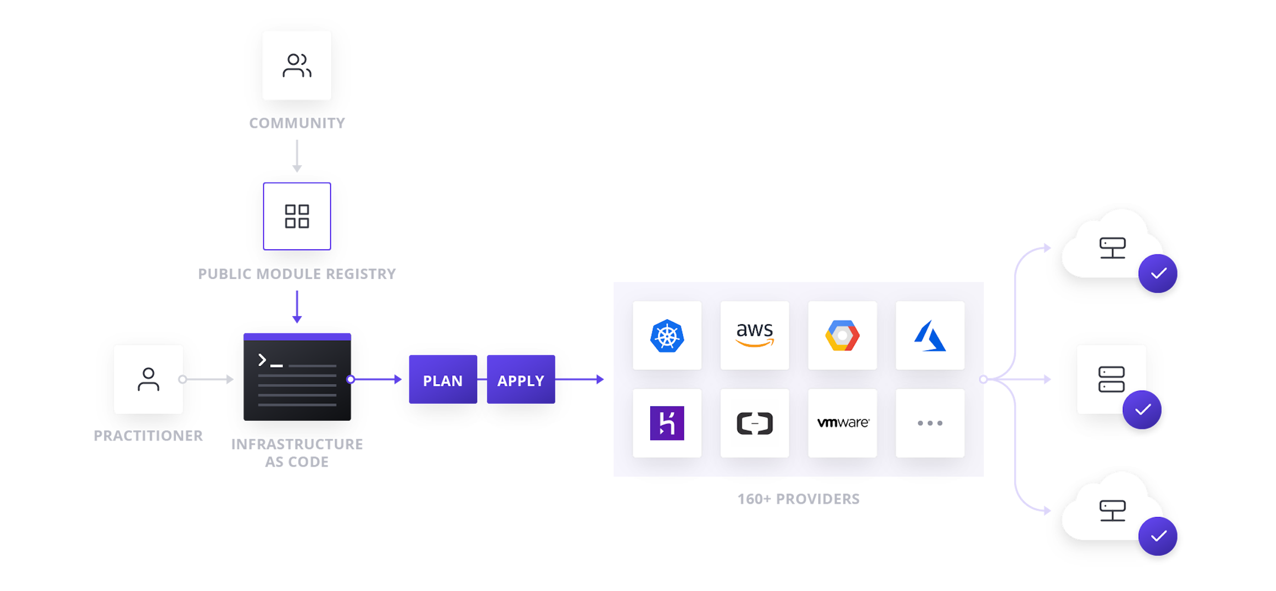 Unlocking the Cloud Operating Model: Cloud Compliance & Management