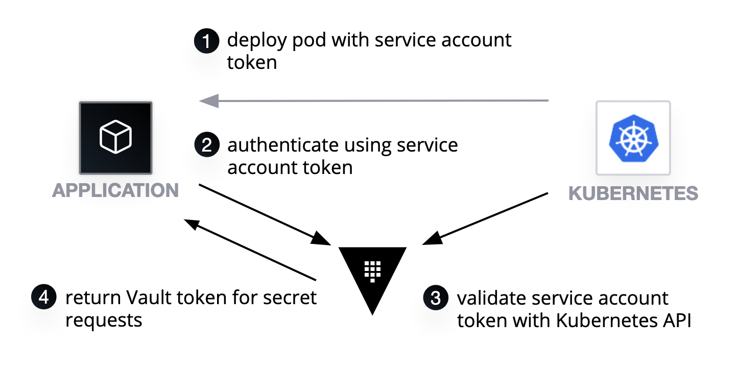 Introducing the Hashport SDK. The Hashport SDK allows dApps to…, by  hashport, Coinmonks