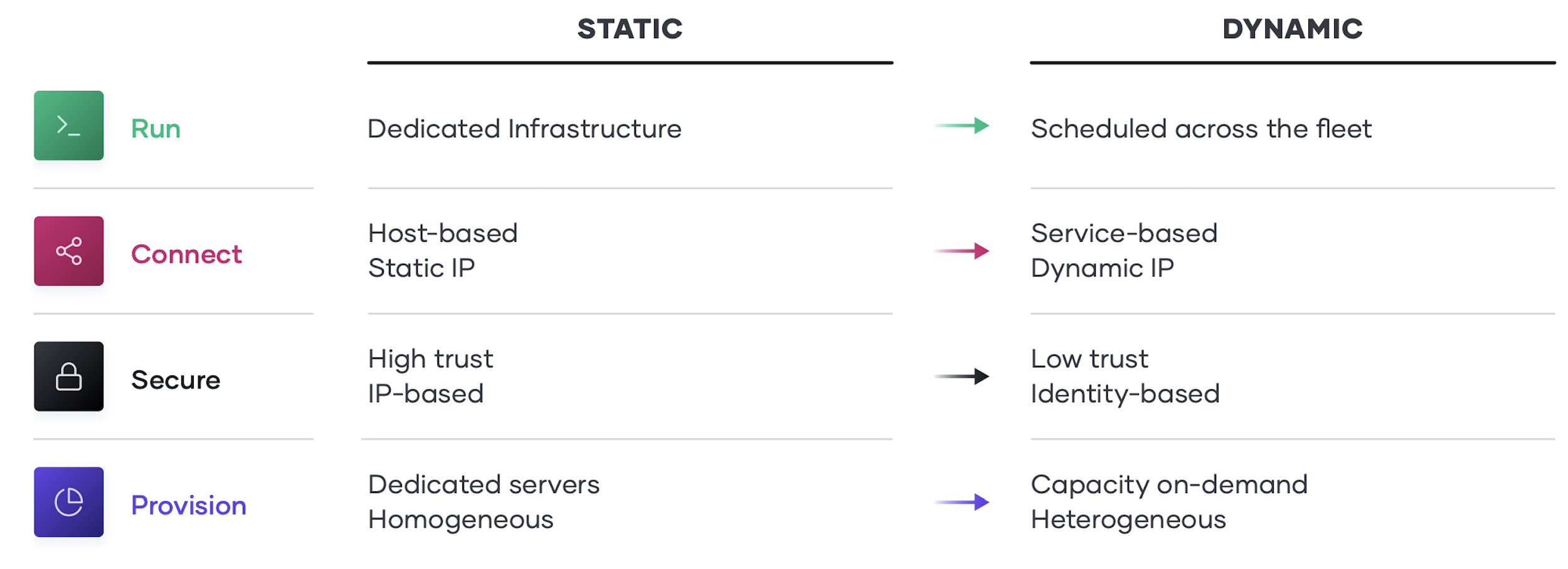 Unlocking the Cloud Operating Model with AWS