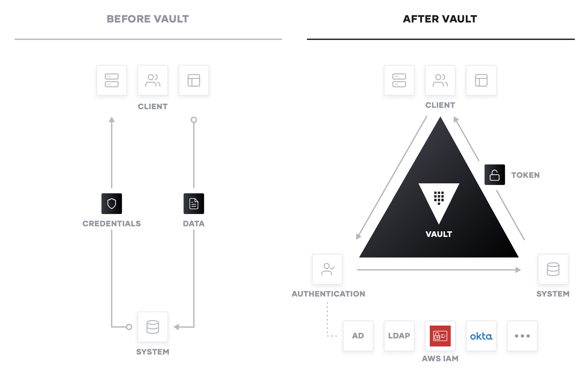 Unlocking the Cloud Operating Model with AWS
