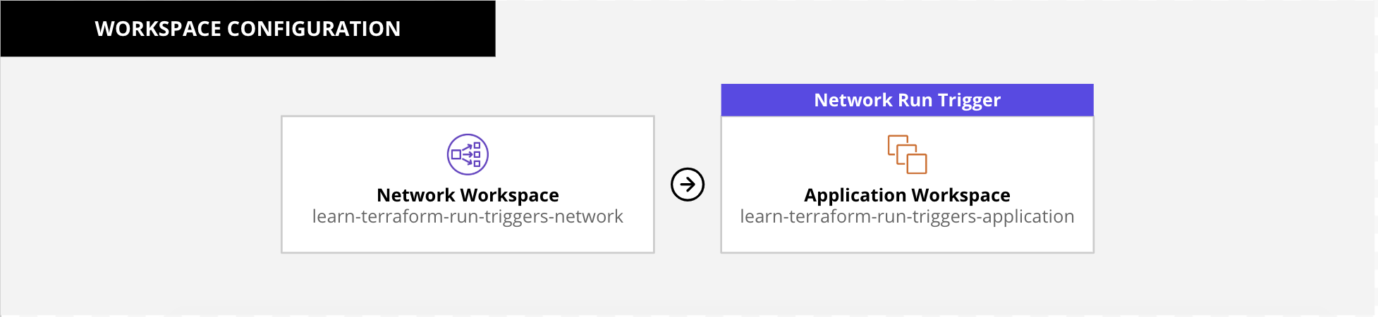 Workspace configuration UI