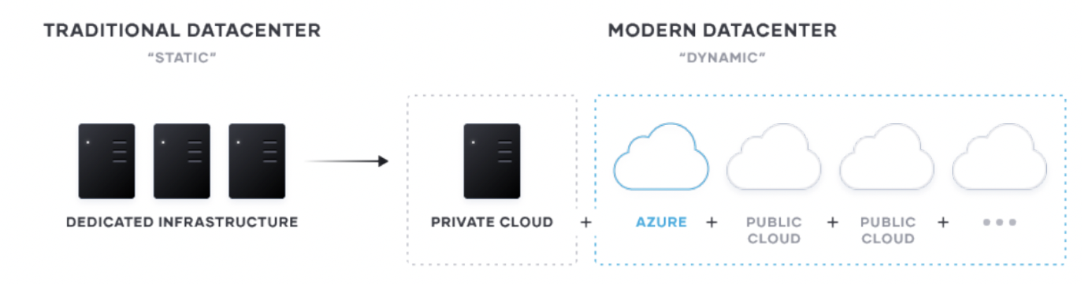 Unlocking The Cloud Operating Model With Microsoft Azure