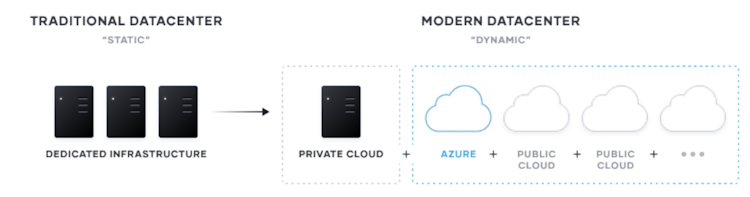 Unlocking the Cloud Operating Model with Microsoft Azure