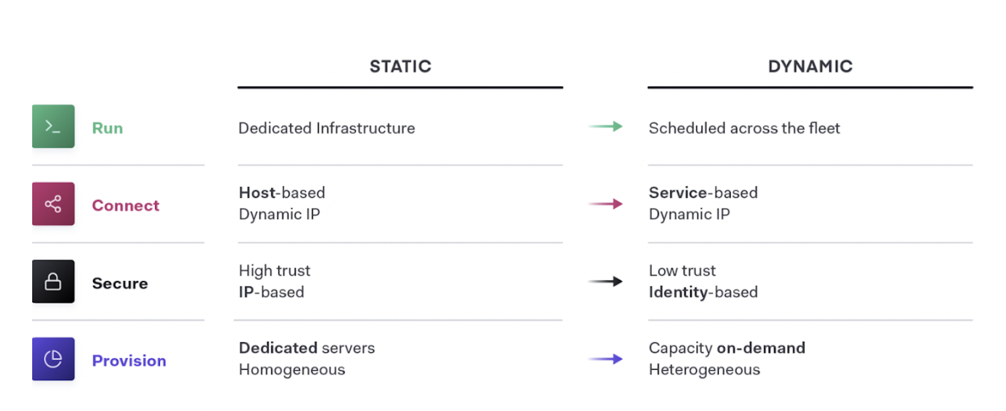 Unlocking the Cloud Operating Model with Microsoft Azure