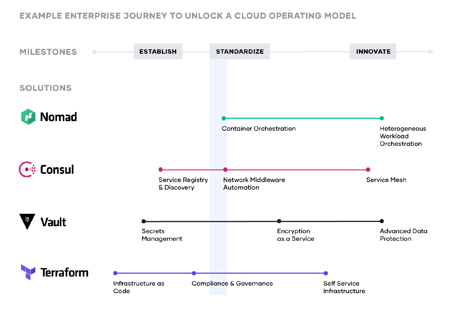 Unlocking The Cloud Operating Model With Microsoft Azure