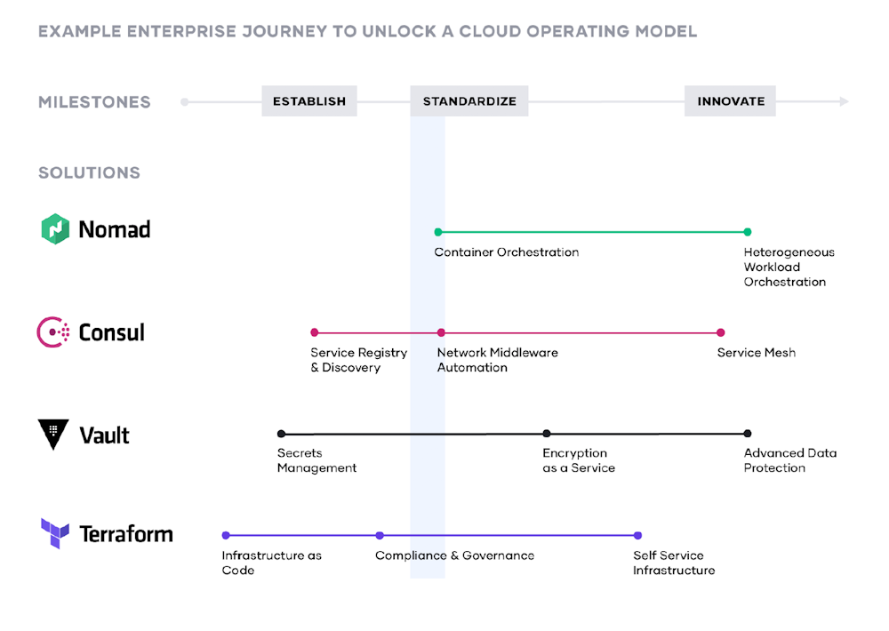 Unlocking the Cloud Operating Model with Microsoft Azure