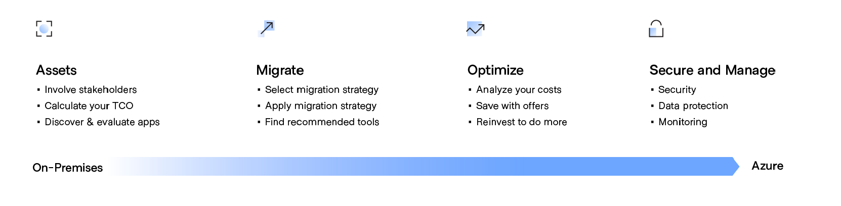 Unlocking The Cloud Operating Model With Microsoft Azure