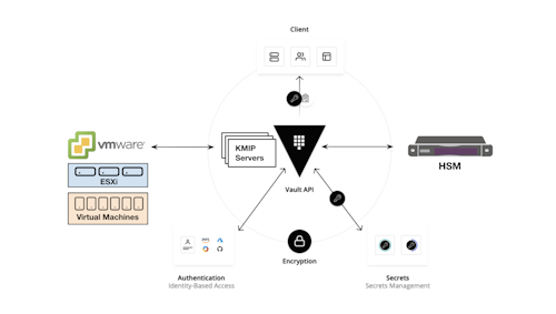 Securing VMware and NetApp Data with HashiCorp Vault
