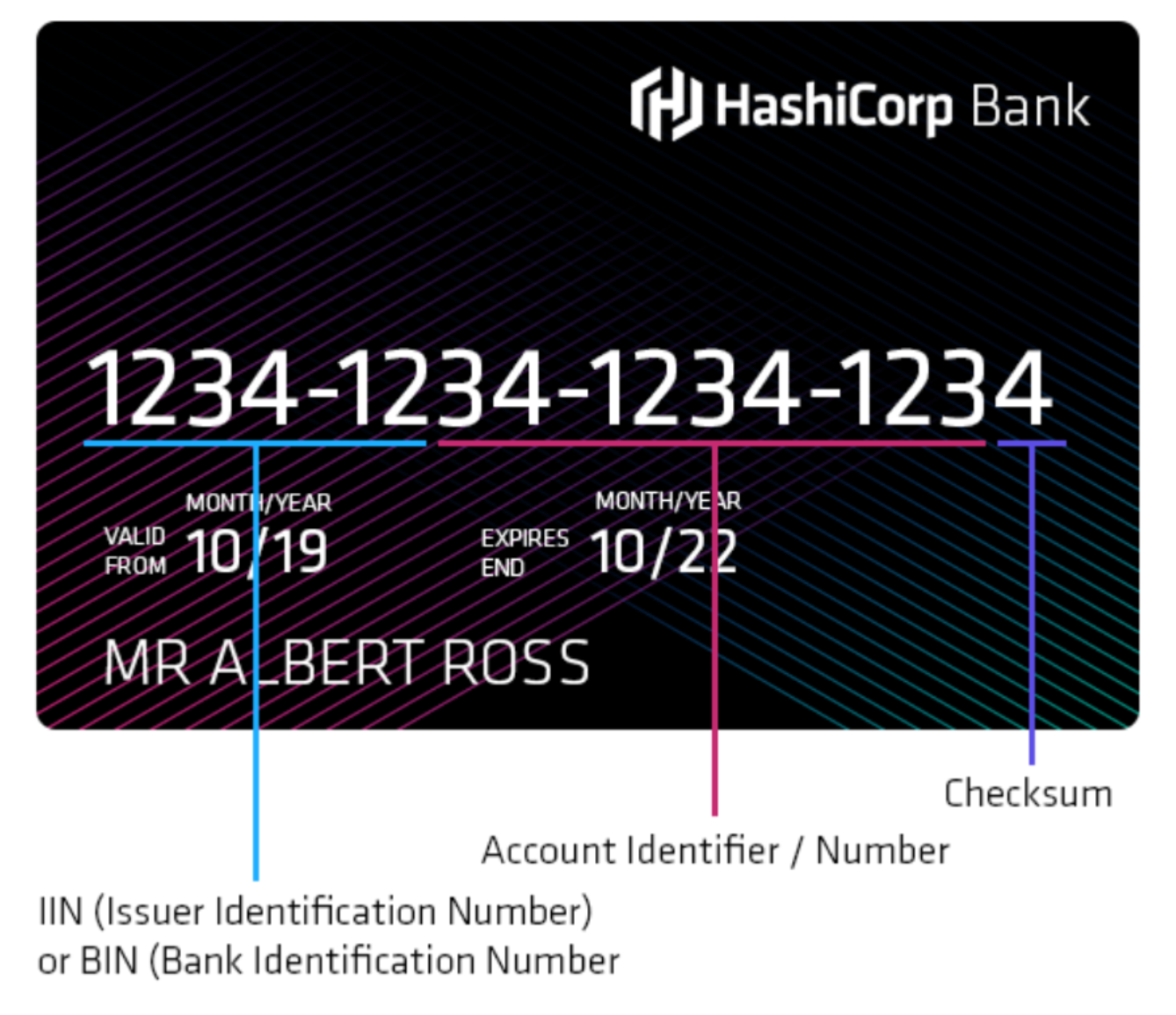 Missing Issuer Code Encrypting Data while Preserving Formatting with the Vault Enterprise ...