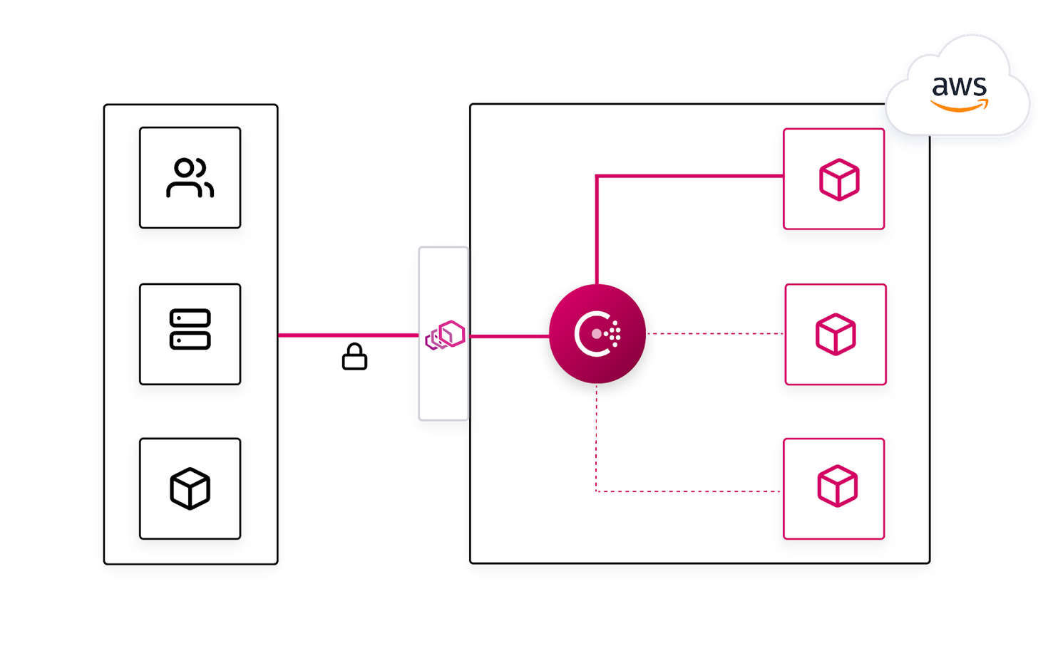 Ingress Gateways In Hashicorp Consul 1 8 - roblox multi instance