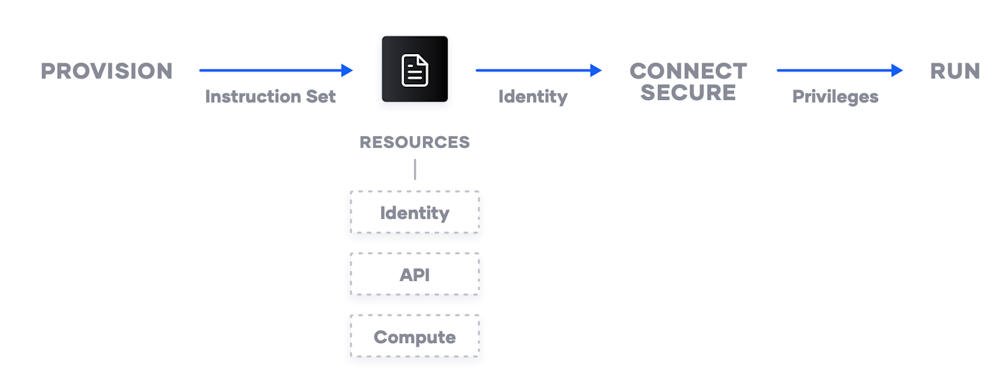 Unlocking the Cloud Operating Model with Google