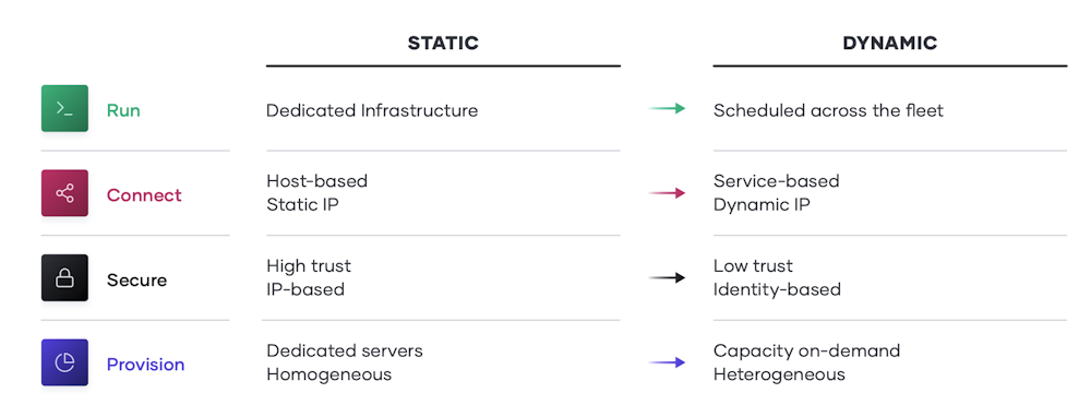 Unlocking the Cloud Operating Model with Google