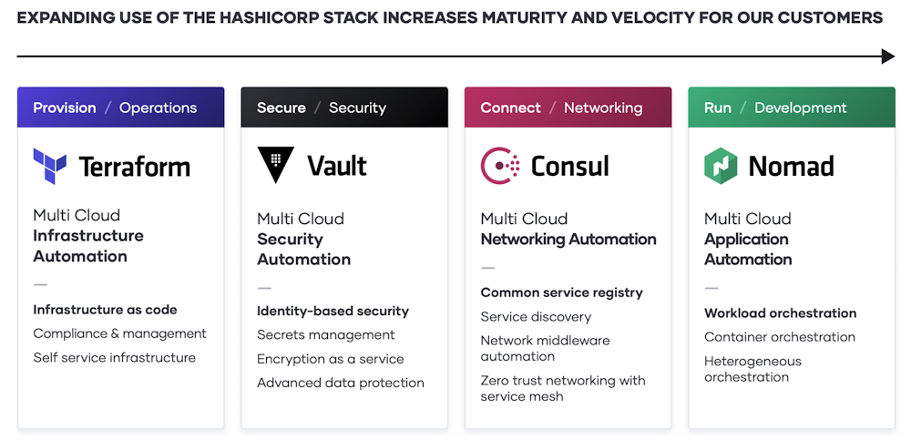 Unlocking the Cloud Operating Model with Google