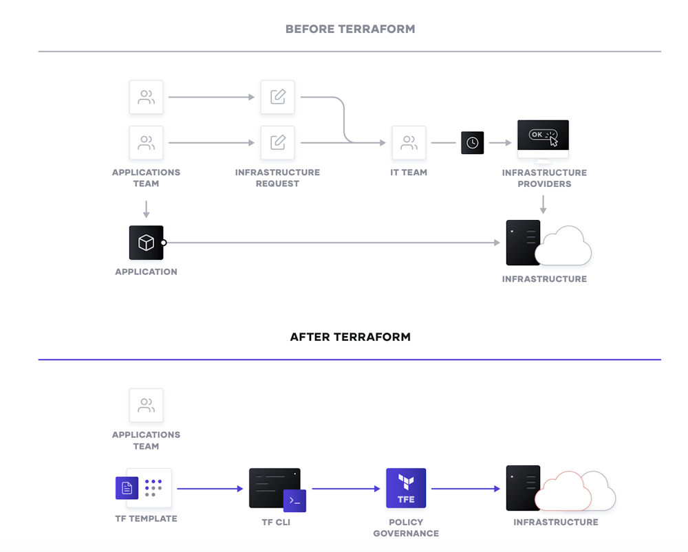 Unlocking the Cloud Operating Model with Google