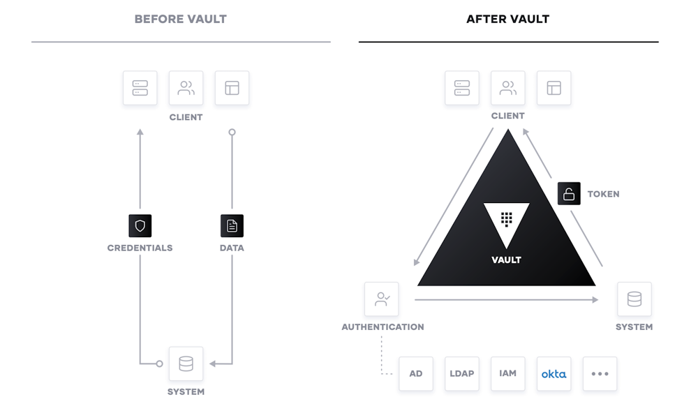 Unlocking the Cloud Operating Model with Google