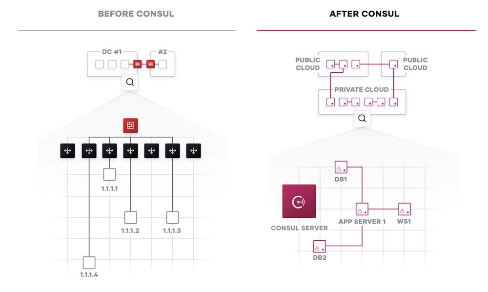 Unlocking the Cloud Operating Model with Google