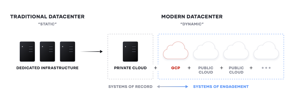 Unlocking the Cloud Operating Model with Google
