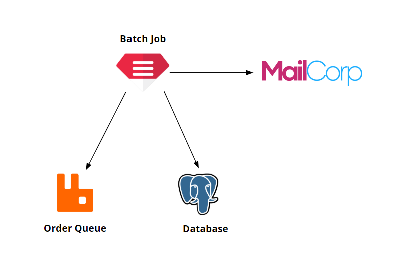 Batch job architecture