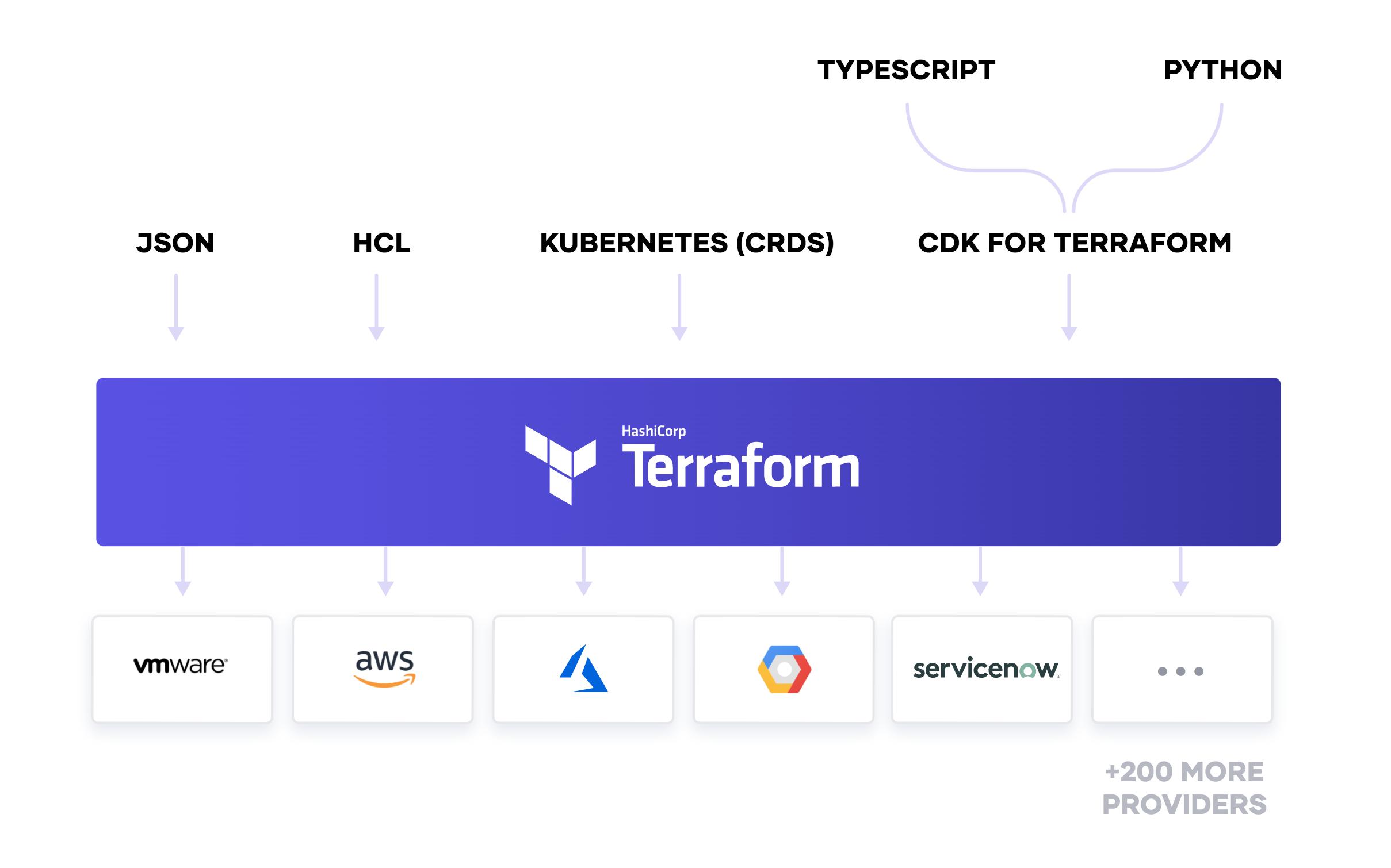 Terraform As A Platform