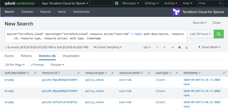 Querying Terraform Cloud's Audit Logs within Splunk