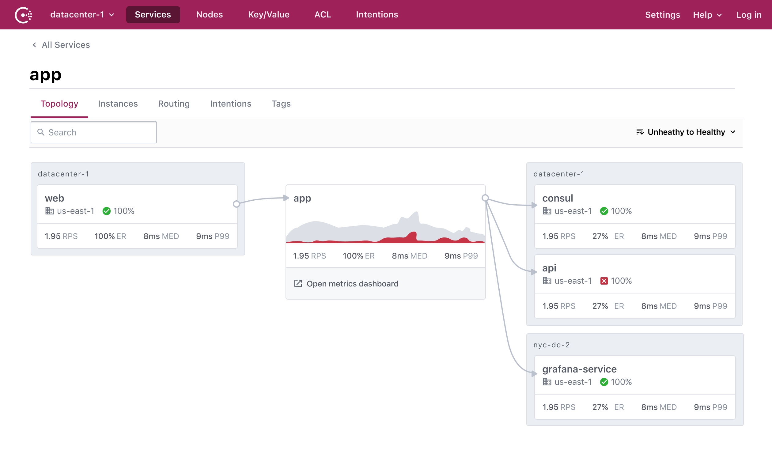 HashiCorp Consul Screenshot