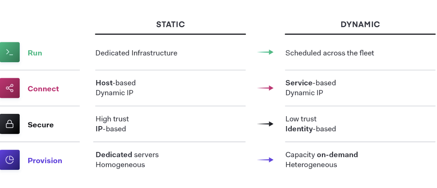 Automating Application Delivery In The Cloud Operating Model With F5