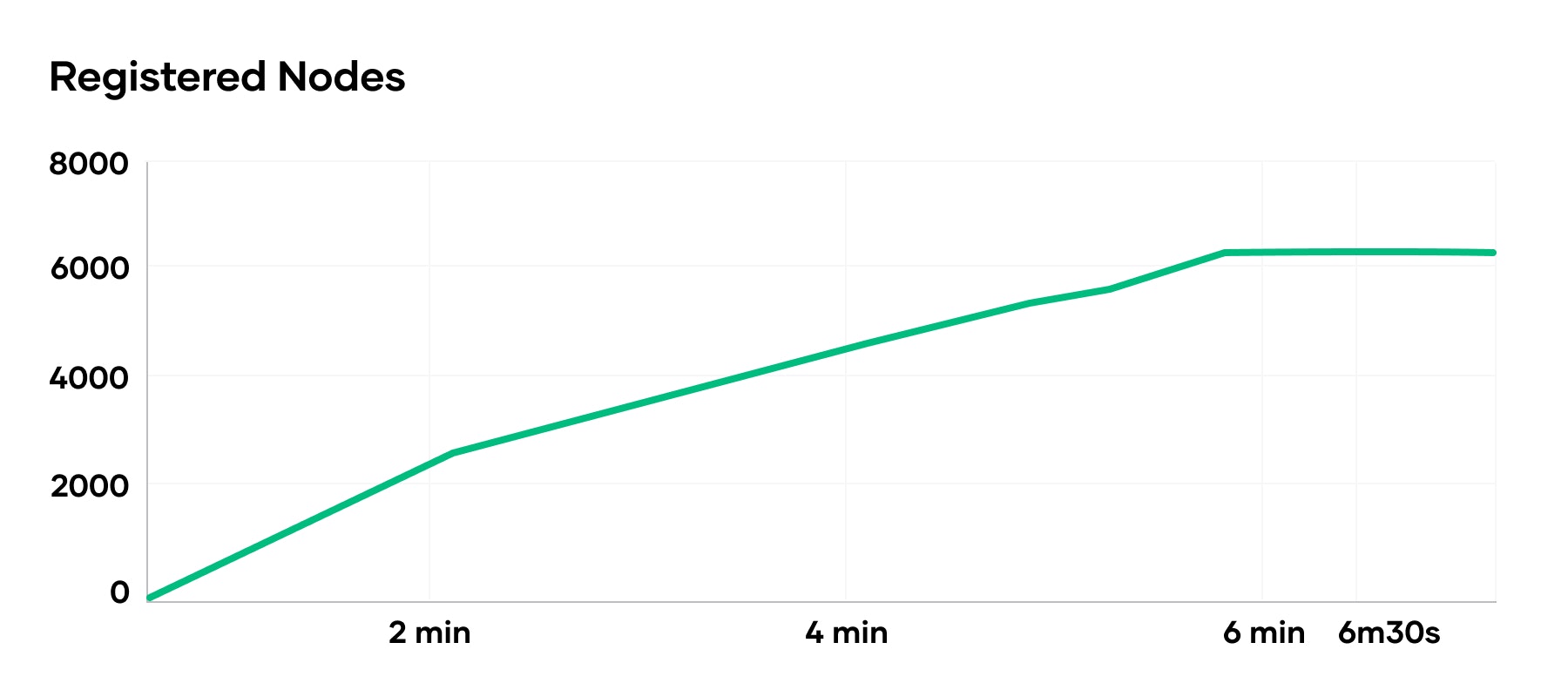 This diagram illustrates the launch rate of AWS EC2 instances