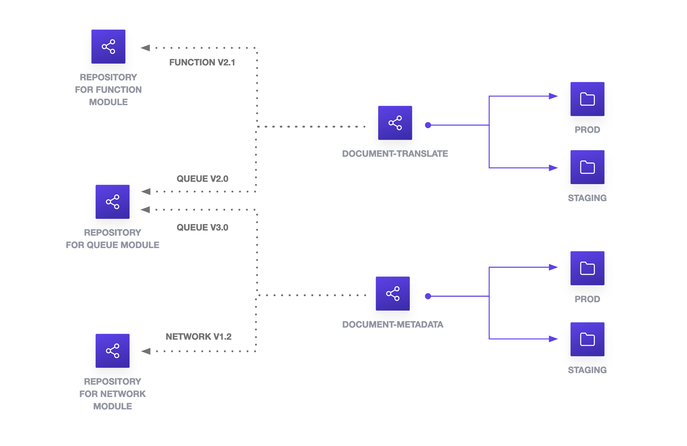 Terraform Mono Repo vs. Multi Repo: The Great Debate
