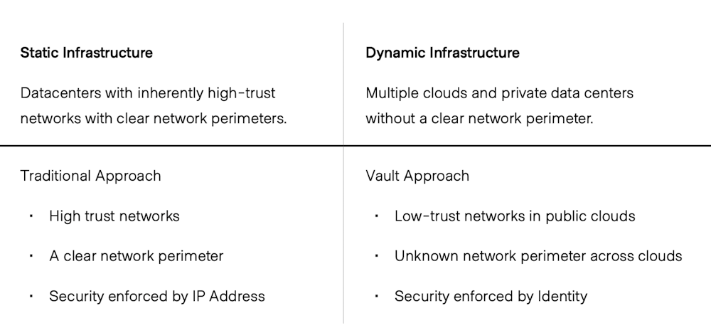 Unlocking the Cloud Operating Model on Microsoft Azure for Financial ...