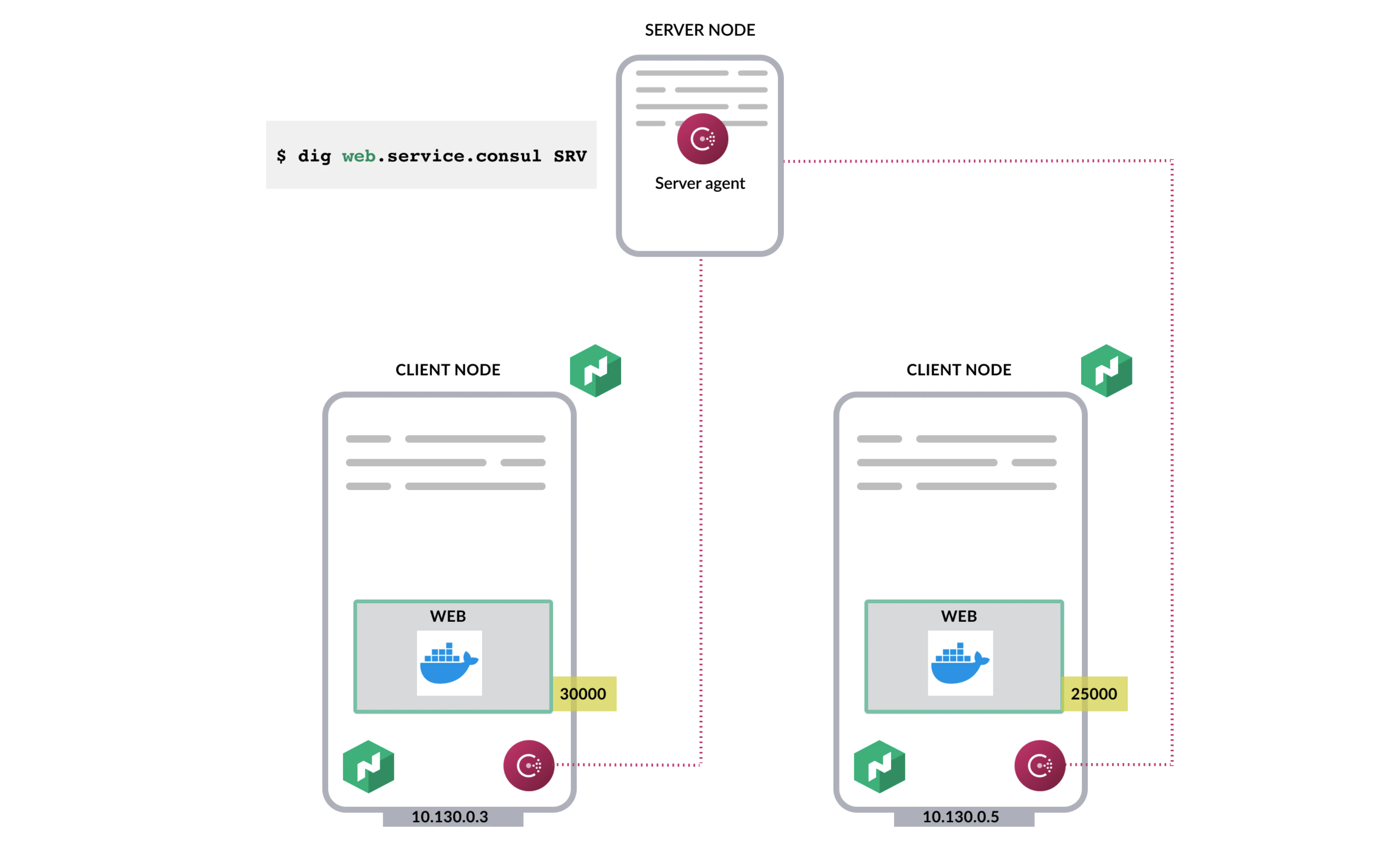 picture Hashicorp Nomad Architecture kubernetes user s guide to hashicorp nomad