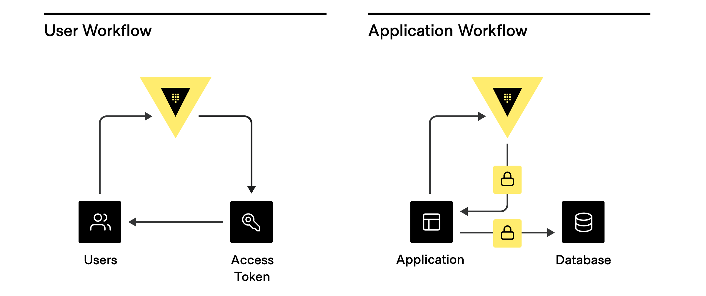 Vault Client Workflows