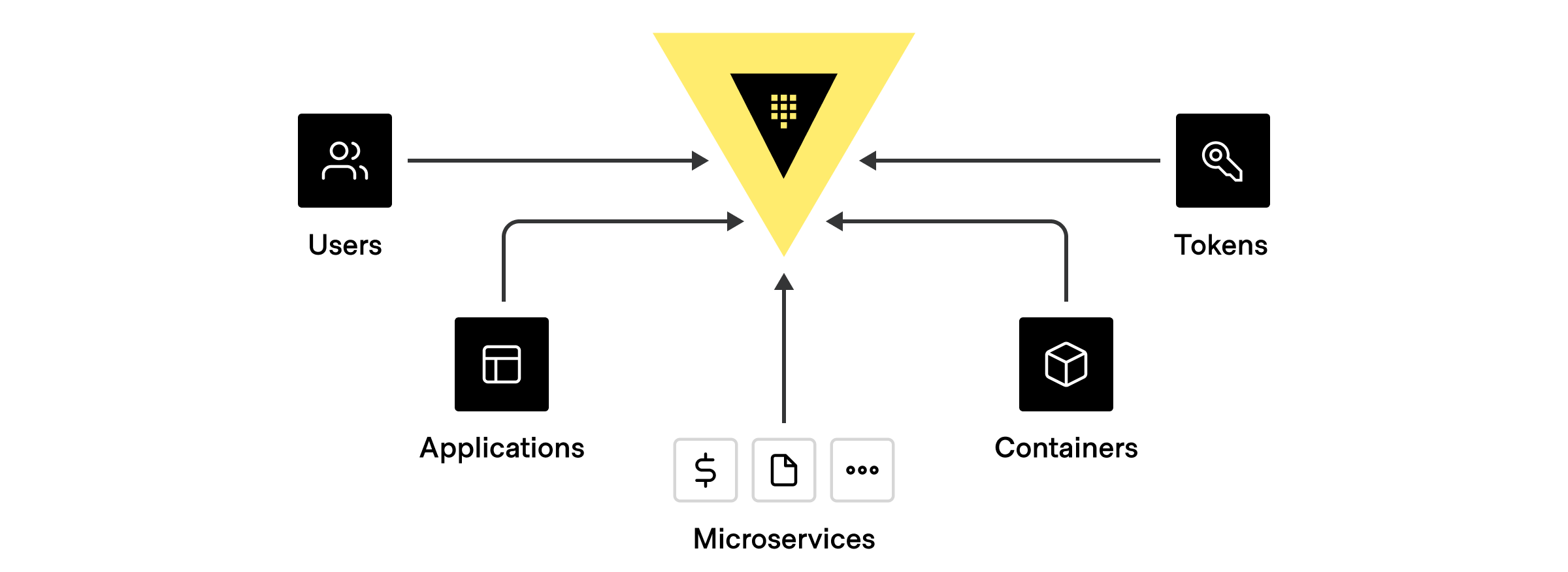 Vault Client Types