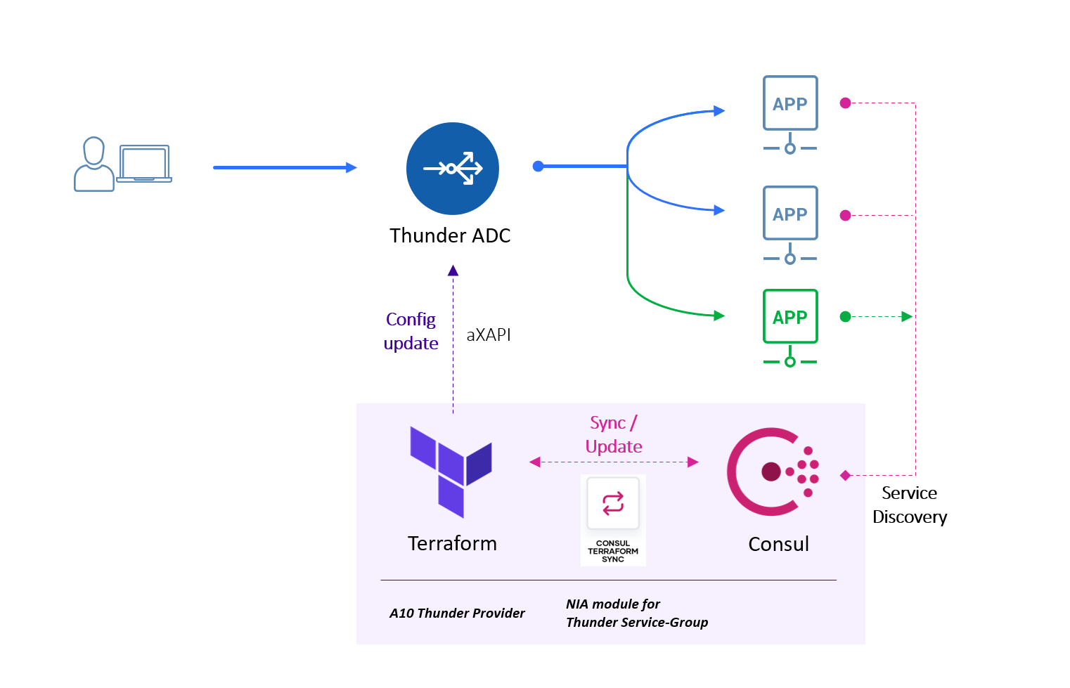 アセットアロケーション戦略 How to Build Network Infrastructure Automation (NIA) with