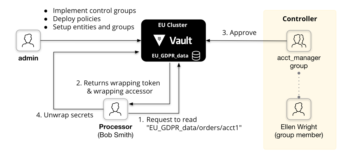 New Vault Tutorials: Vault 1.8 Release Highlights