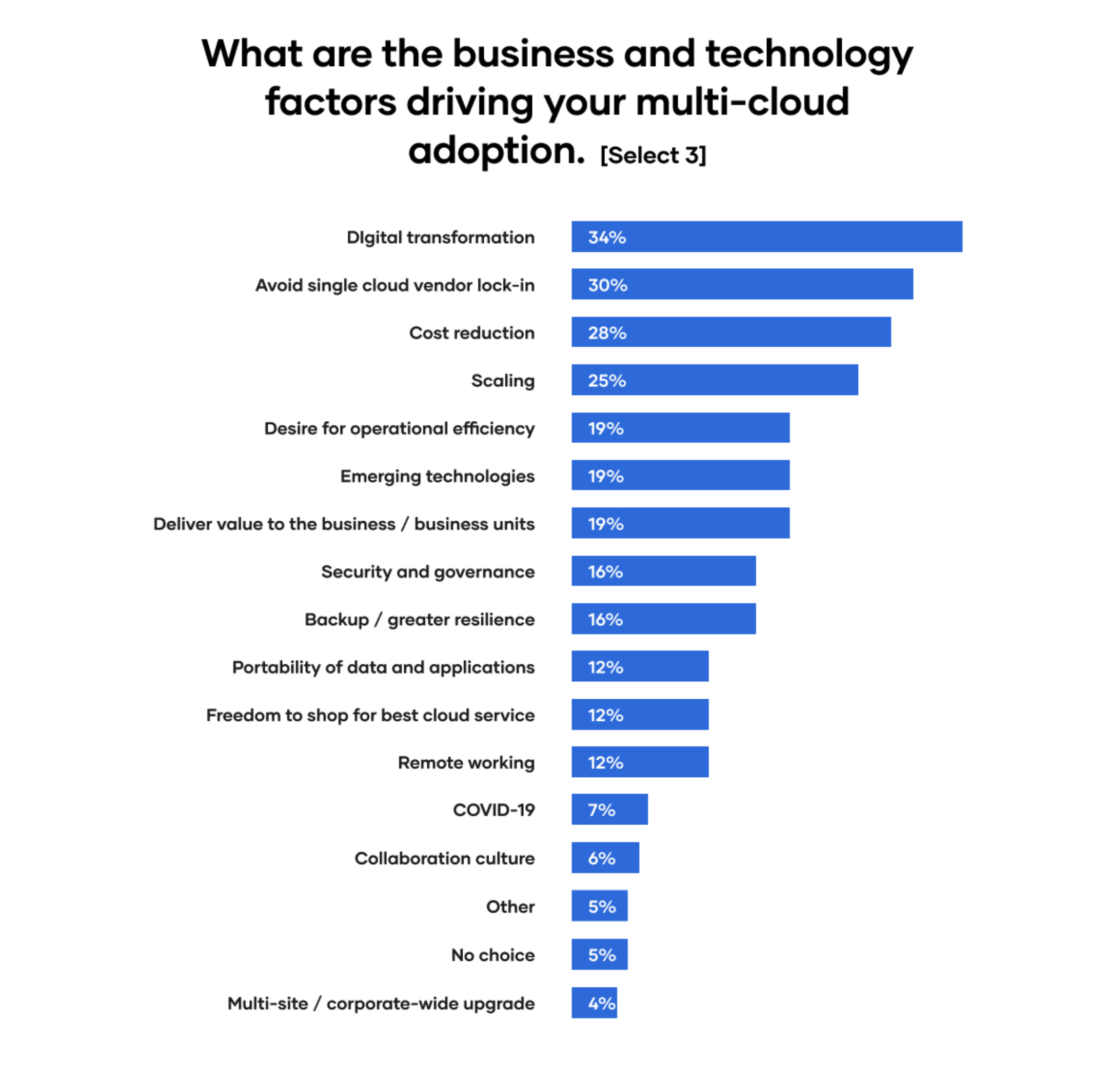 What are the business and technology factors driving your multi-cloud adoption?