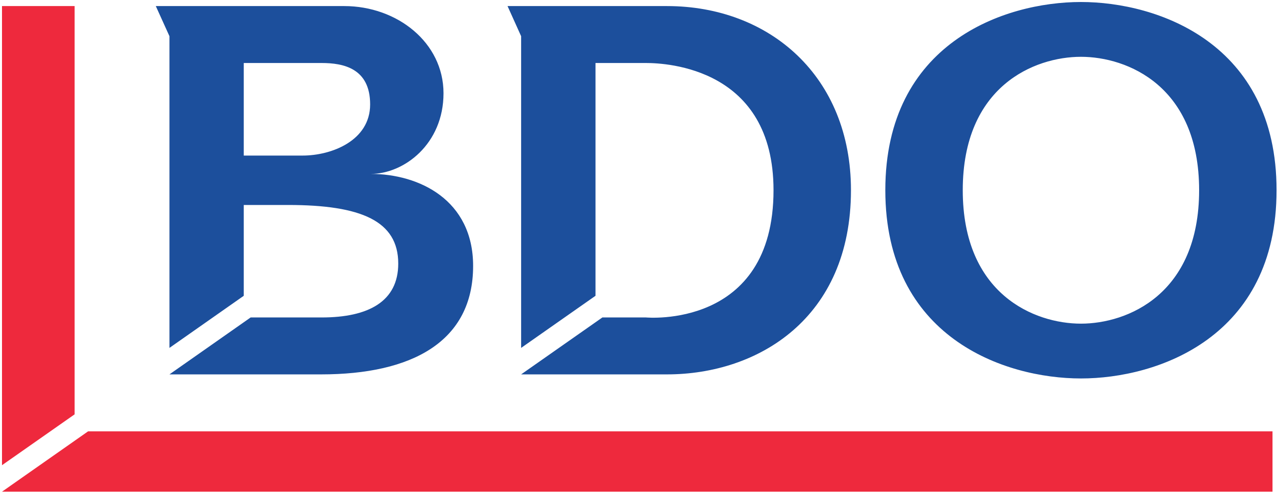 BDO Cyber Security 