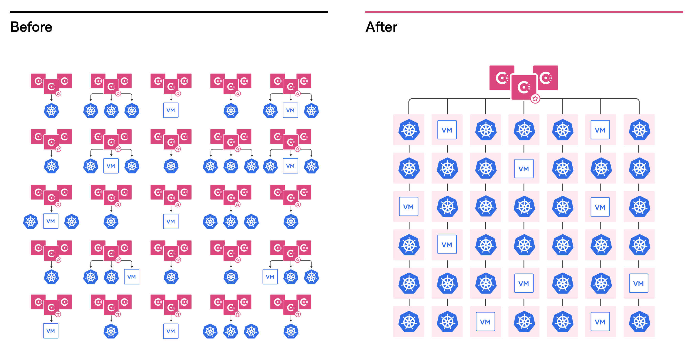 consul-multi-tenancy-before-and-after