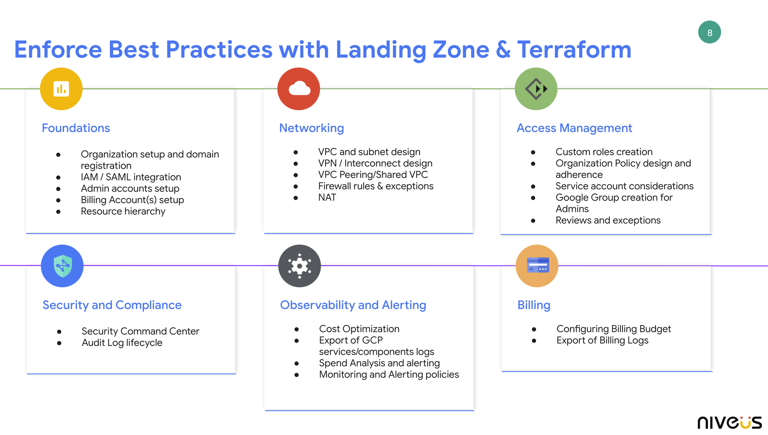 Bullet points for enforcing best practices with GCP Landing Zone & Terraform